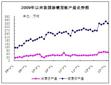 ҇Ϳ僌Ӱa(chn)߄