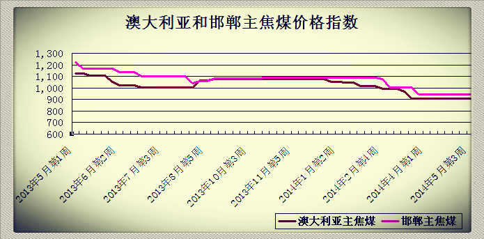20145µ3ܰĴͺúr(ji)ָ(sh)